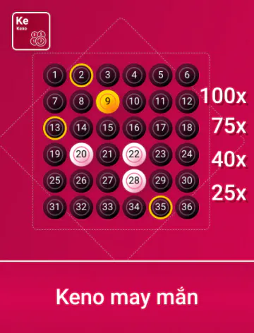 Hình ảnh Spribe KNMAYMAN Portrait